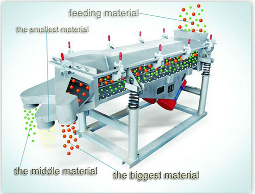 linear vibration sieve