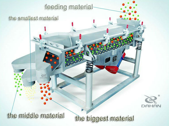 Square vibrating sieve