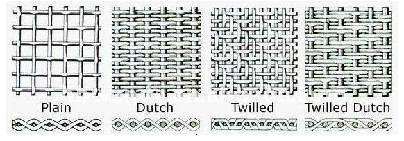 weave pattern
