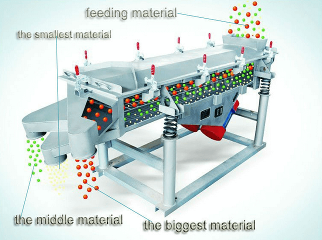 Square vibrating sieve