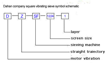 Square vibrating sieve