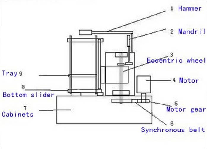 slap screen structure