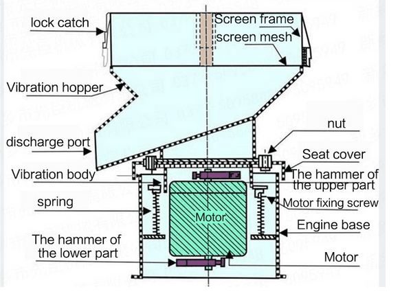 filter sieve structure