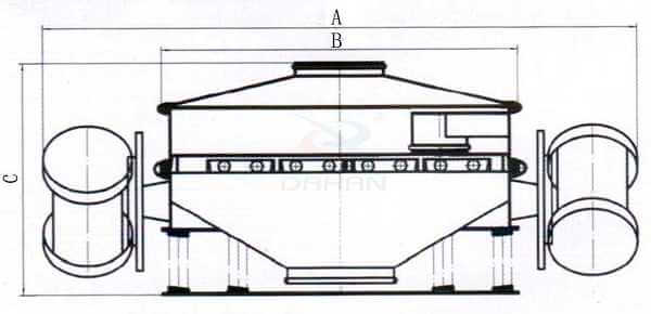 direct discharge sifter