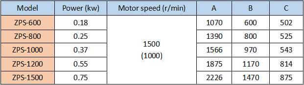 direct discharge sifter parameter