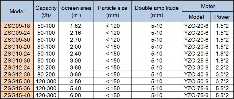 Mine heavy vibrating screen parameter